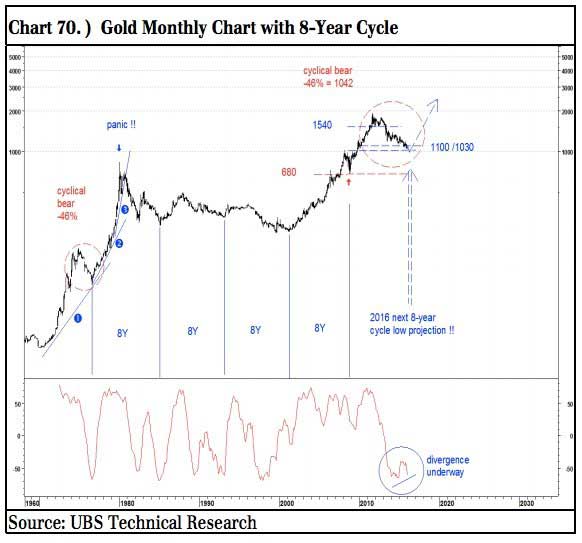 2016 The Year In Which Commodities And Gold Will Outperform Chart 2