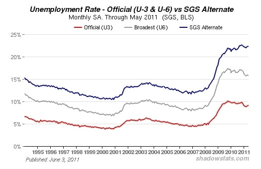 Gold’s Upward Correction, Unemployment, & Ron Paul