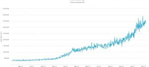 Unrivalled! Bitcoin’s Superior Hashing Power Leads to Miners Controlling Too Much?