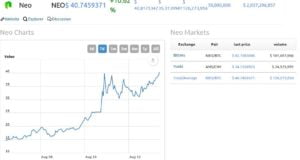 Bitcoin $4,000 While Newcomer NEO Reaches Top Ten!