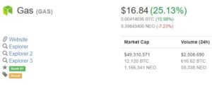 Bitcoin $4,000 While Newcomer NEO Reaches Top Ten!