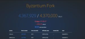 Byzantium Complete: Part One of Ethereum’s Two-Part Hard Fork