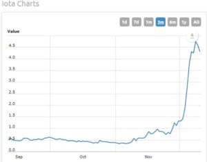 Nearing Half a Trillion in Market Cap - The Week Cryptocurrencies Shook the World of Economics!