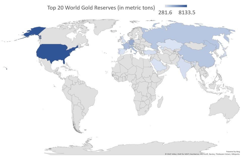 gold reserves, gold prices