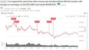 $400 Million Worth of Bitcoin DUMPED While SEC Gives Warnings AND Binance is Attacked!
