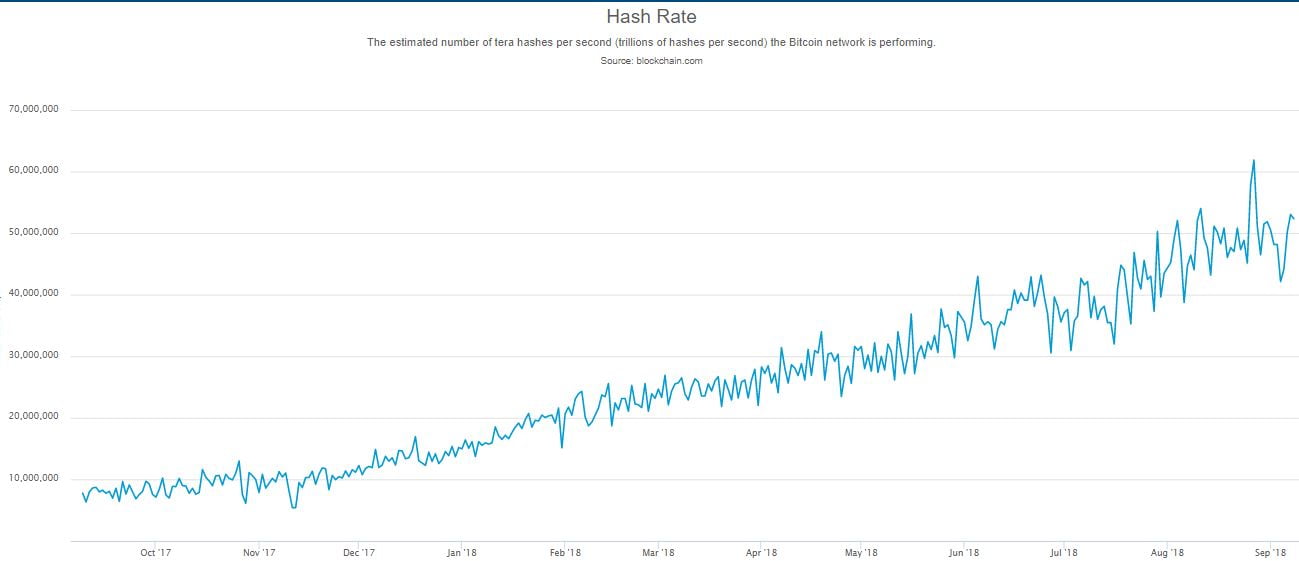 Bitcoin Hashing Power Update – Altcoins Declining! Mining Distribution More Decentralized Than Ever? 