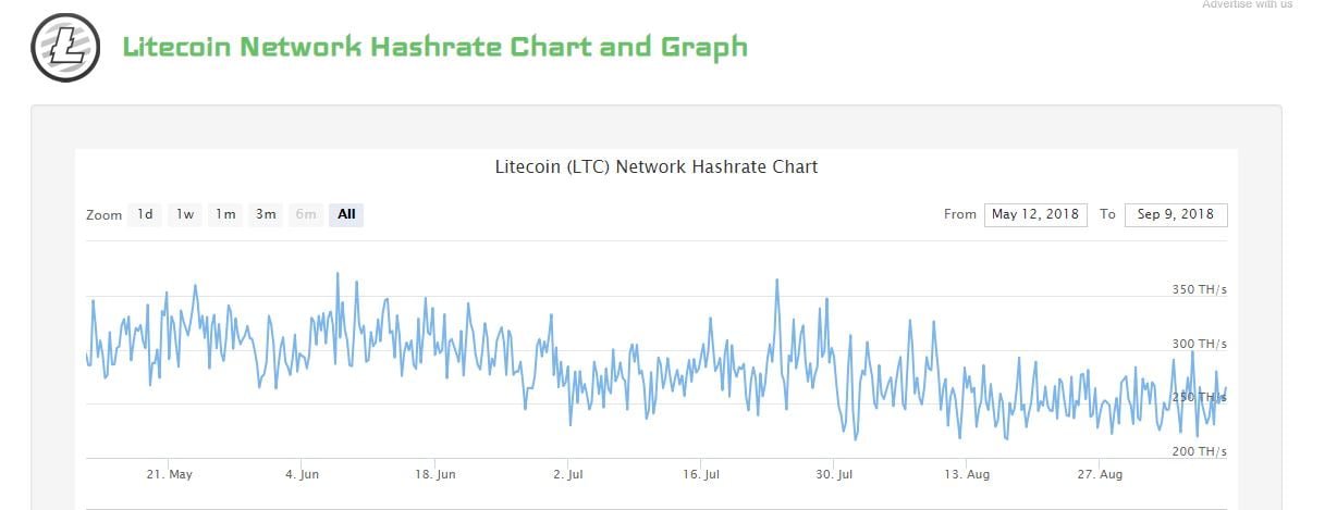 Bitcoin Hashing Power Update – Altcoins Declining! Mining Distribution More Decentralized Than Ever? 
