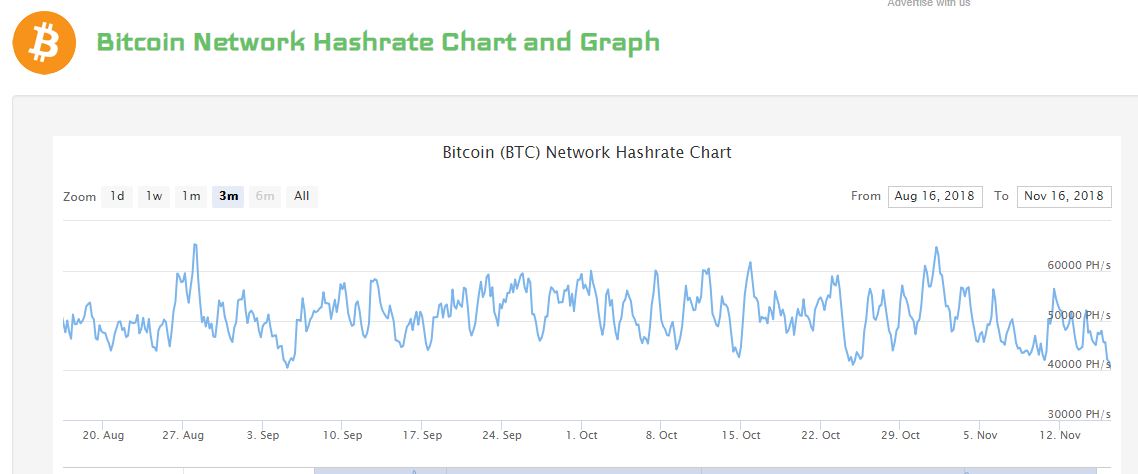 Bitcoin Cash Hash War Continues As Billions Are Wiped Off The Markets!5