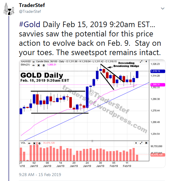 TraderStef on Twitter - Gold Daily Chart as of February 15, 2019 9:20am EST