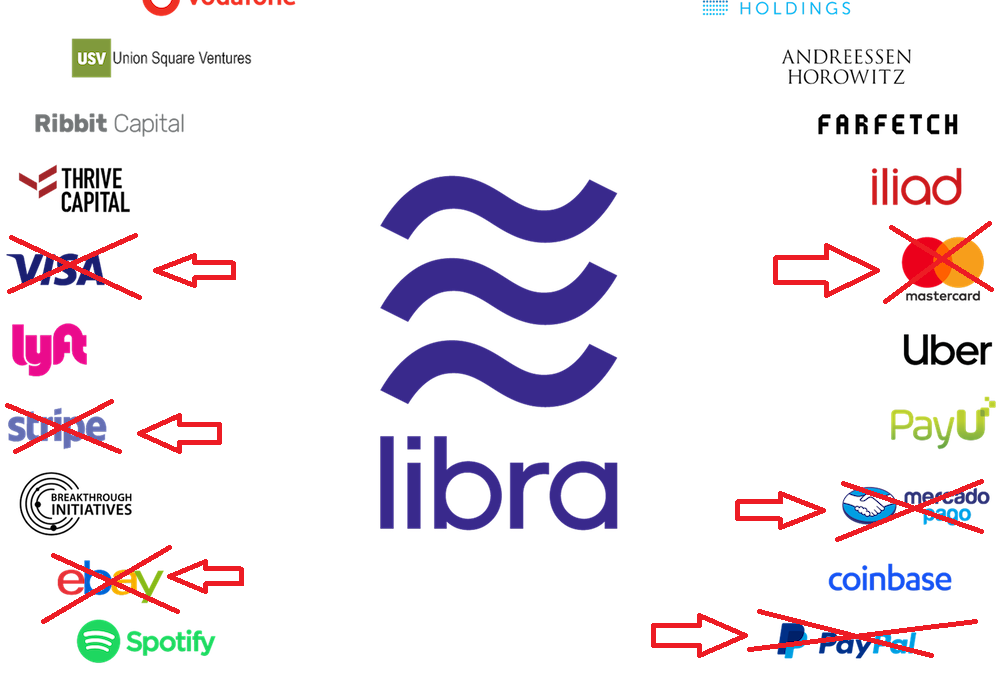 The Mass Exodus of Facebook’s Libra Coin Association Continues! VISA, MasterCard, eBay, and Others Follow PayPal’s Exit