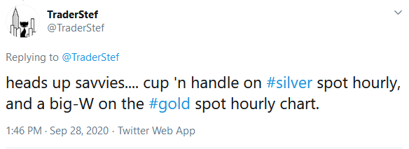 Gold Big-W Heads Up Sep. 29, 2020 TraderStef Twitter
