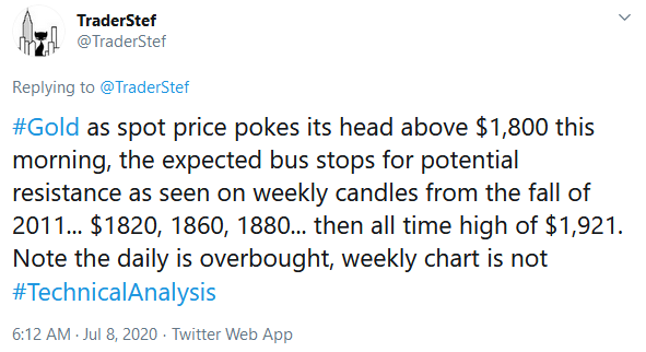 Gold Price Targets on July 8, 2020 by TraderStef on Twitter