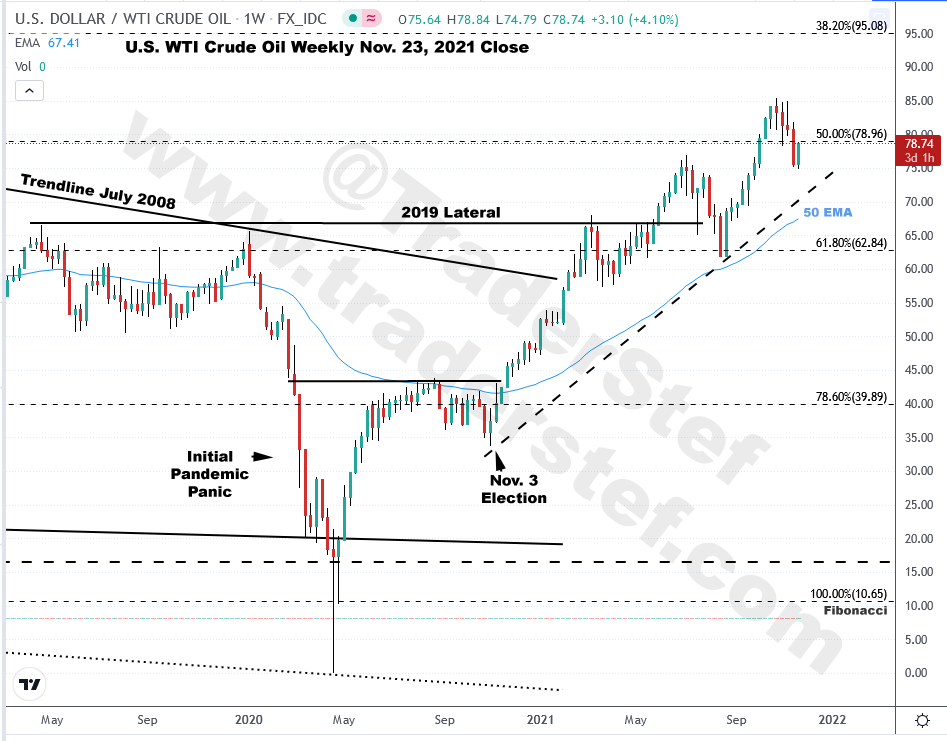 WTI CRUDE OIL Weekly Chart as of Nov. 23, 2021 Close - Technical Analysis by TraderStef