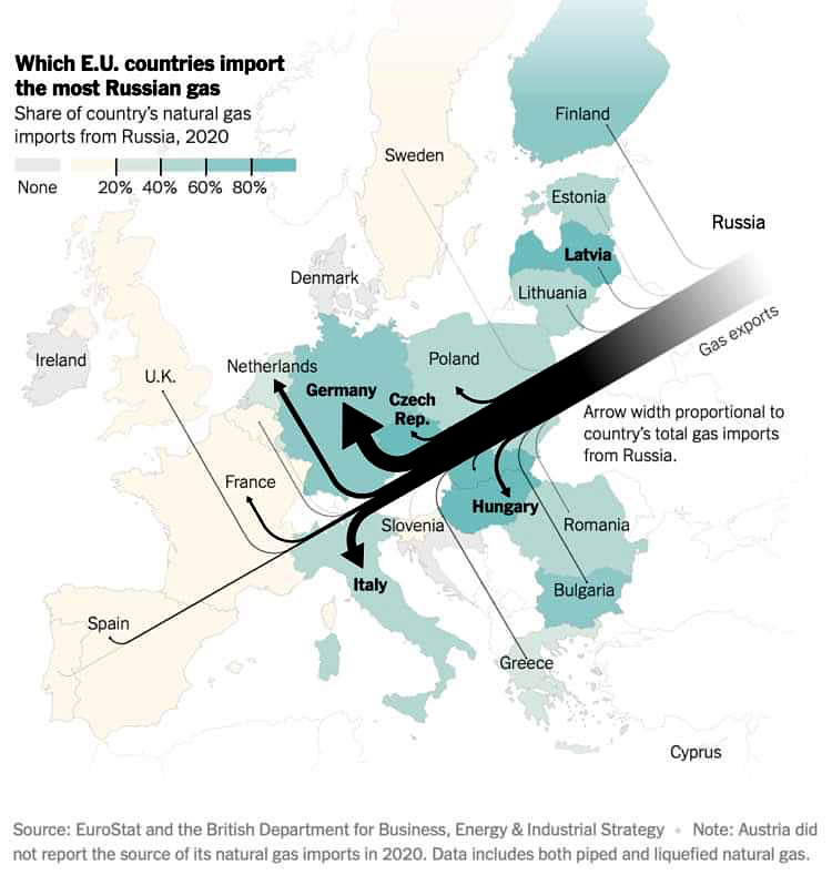 Russia Natural Gas Exports to Europe