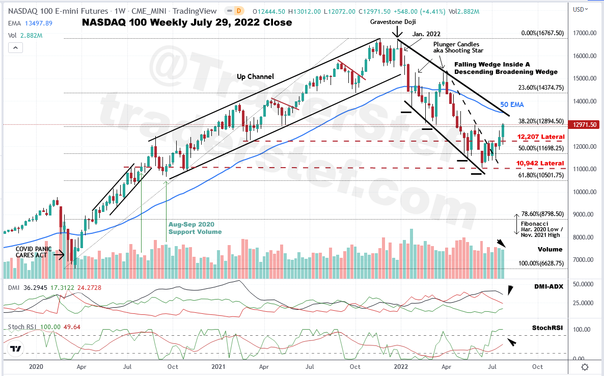 NASDAQ 100 E-Mini Futures Weekly Chart July 29, 2022 Close - Technical Analysis by TraderStef