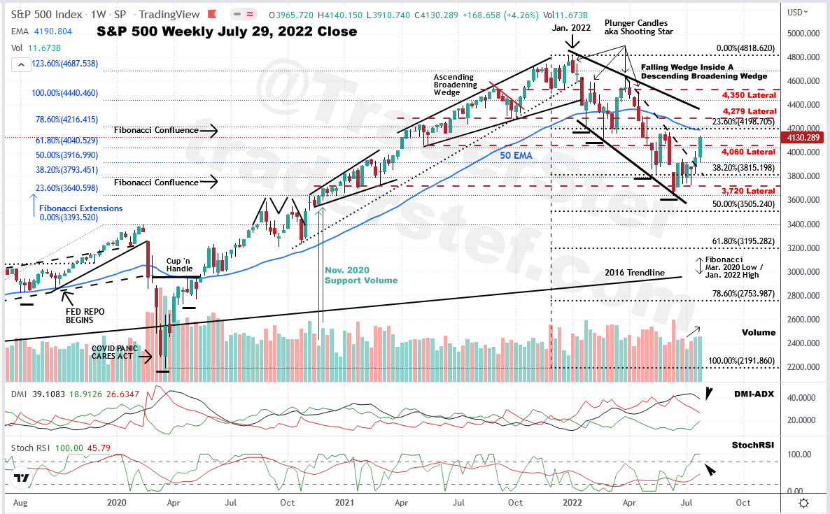 SPX Weekly Chart July 29, 2022 Close - Technical Analysis by TraderStef