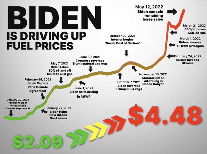 Senator Ted Cruz's Biden is Driving Up Fuel Prices Graphic
