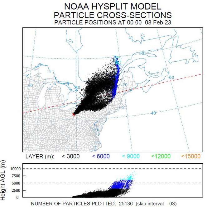 NOAA HYSPLIT Model - Particle Distribution as of Feb. 8, 2023