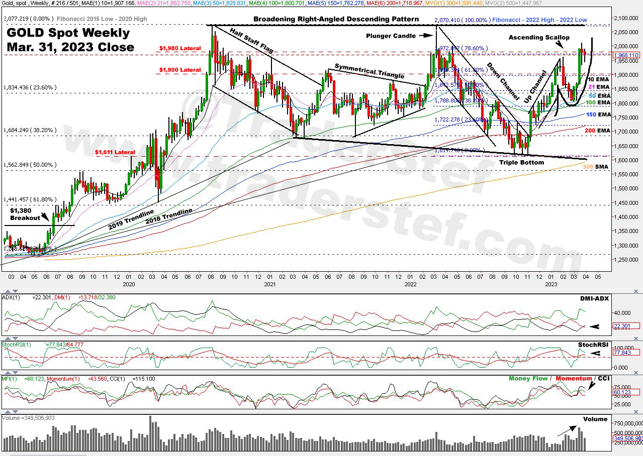 Gold Spot Weekly Chart Mar. 31, 2023 Close - Technical Analysis by TraderStef
