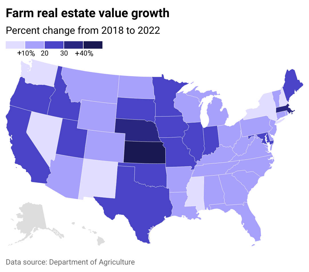 Farm Real Estate Value Growth 2018-2022