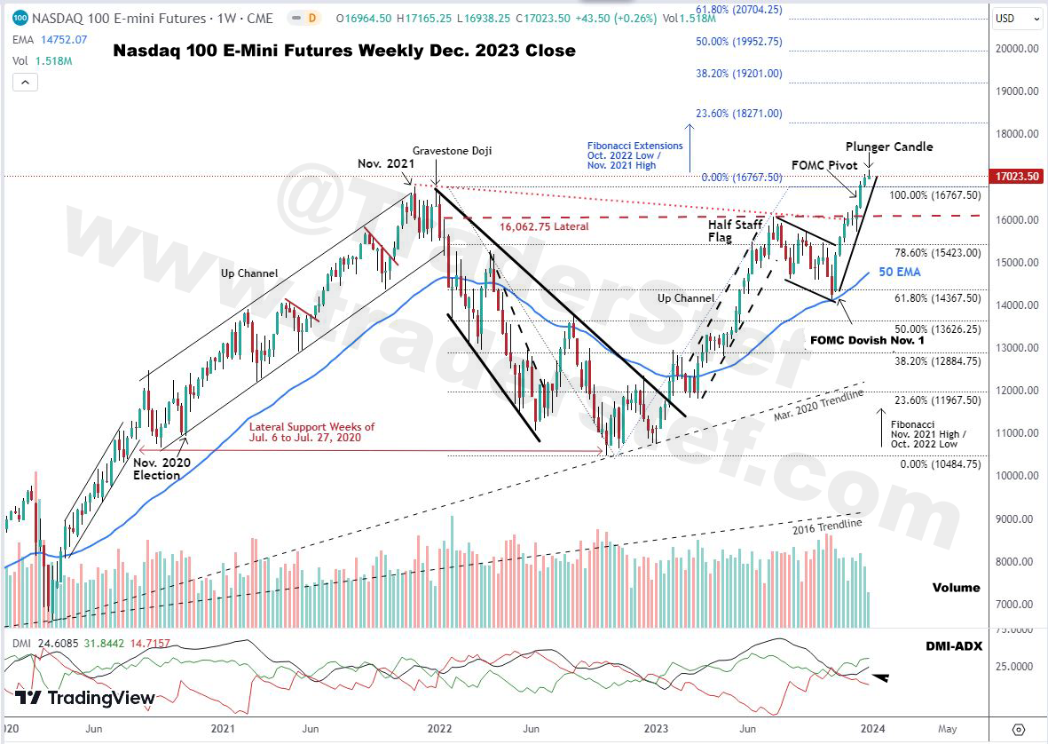 Nasdaq 100 E-Mini Futures Weekly Chart Dec. 2023 Close - Technical Analysis by TraderStef