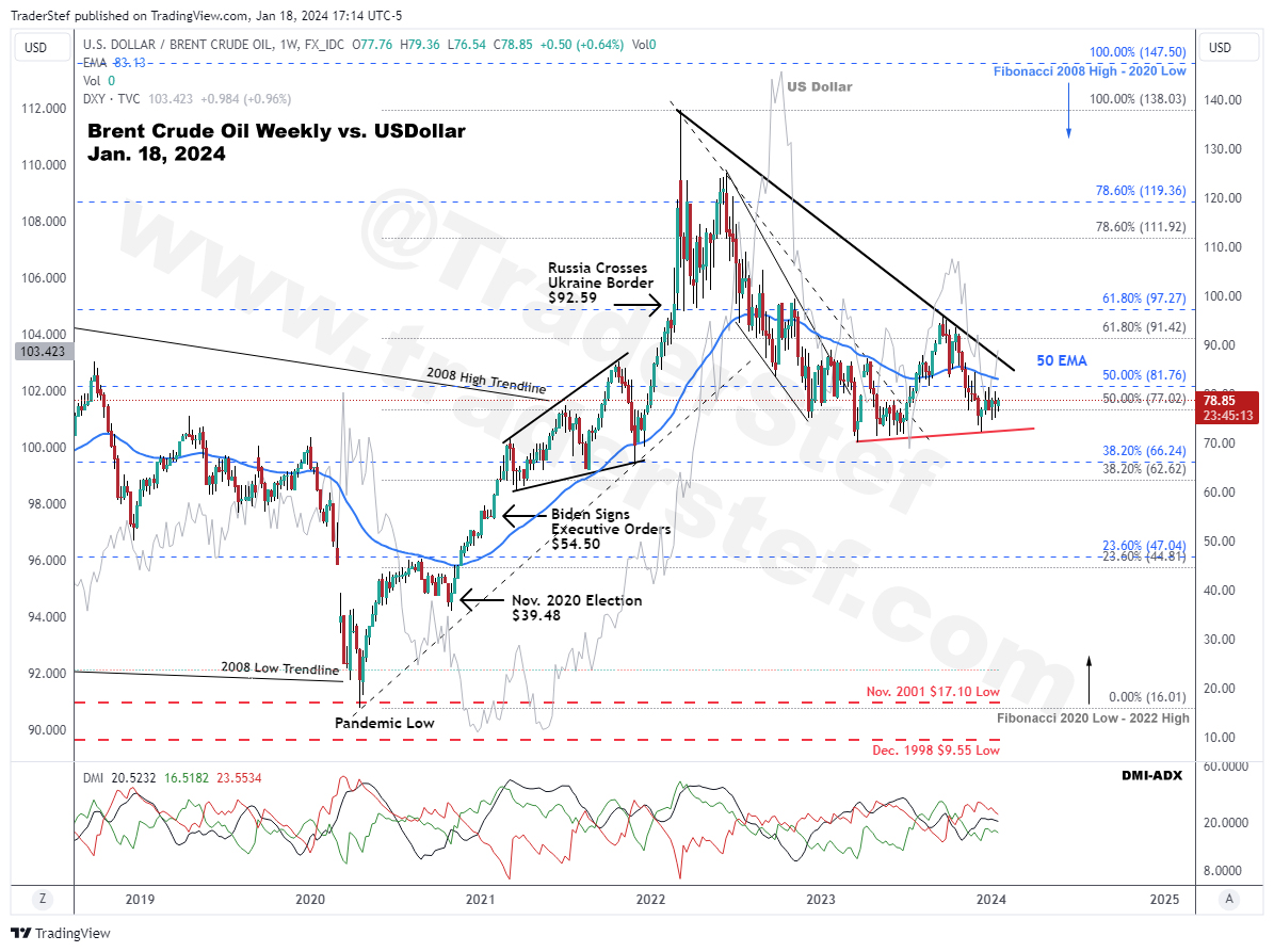 Brent Crude Weekly Chart Jan. 18, 2024 - Technical Analysis by TraderStef