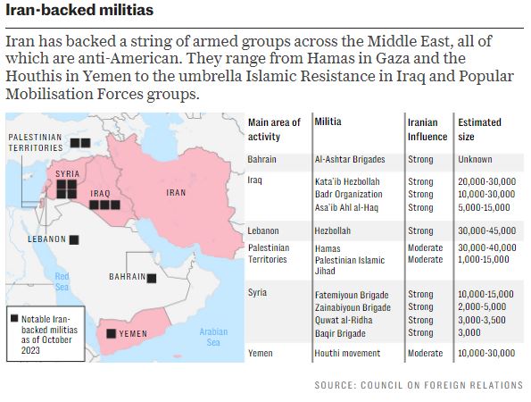 Iran-backed Militias Map – The Telegraph