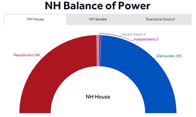 NH Balance of Power - House