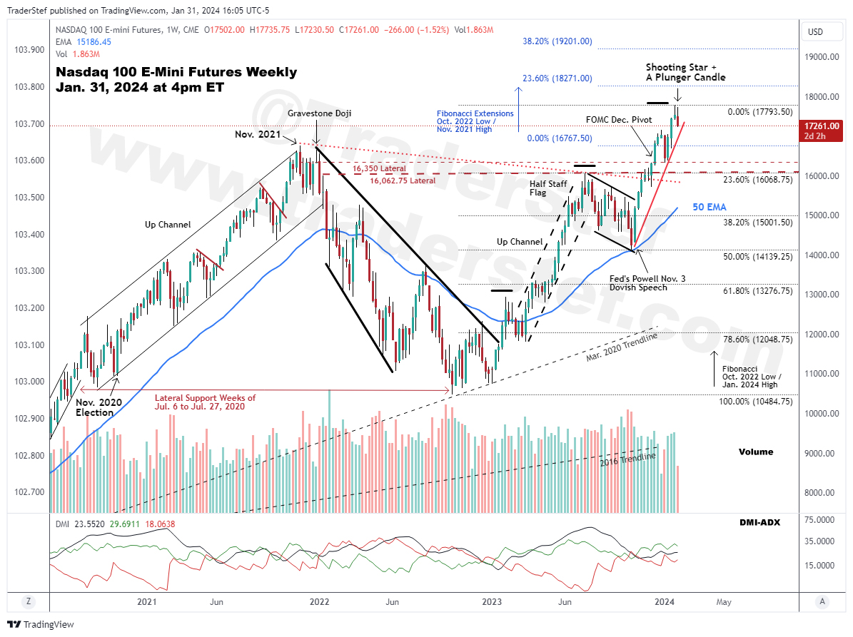 Nasdaq E-mini Future Weekly Chart Jan. 31, 2024 at 4pm ET - Technical Analysis by TraderStef